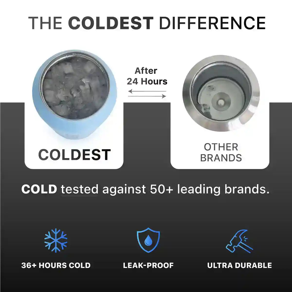 COLDEST 46oz Limitless Ultra v8 Insulated Water Bottle